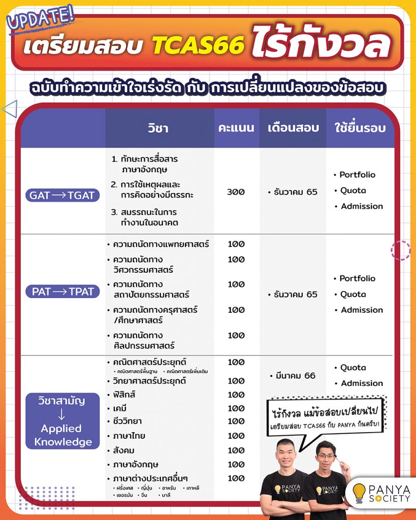 ตารางการเปลี่ยนแปลงของข้อสอบ TCAS66 TGAT TPAT