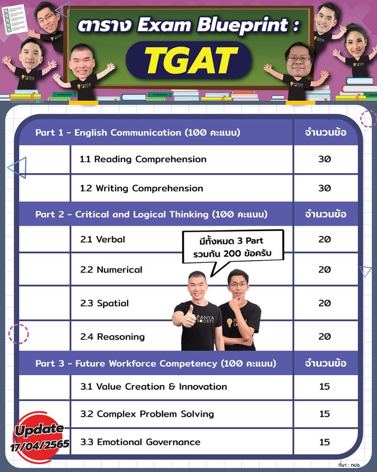 TCAS66 TGAT Test Blueprint