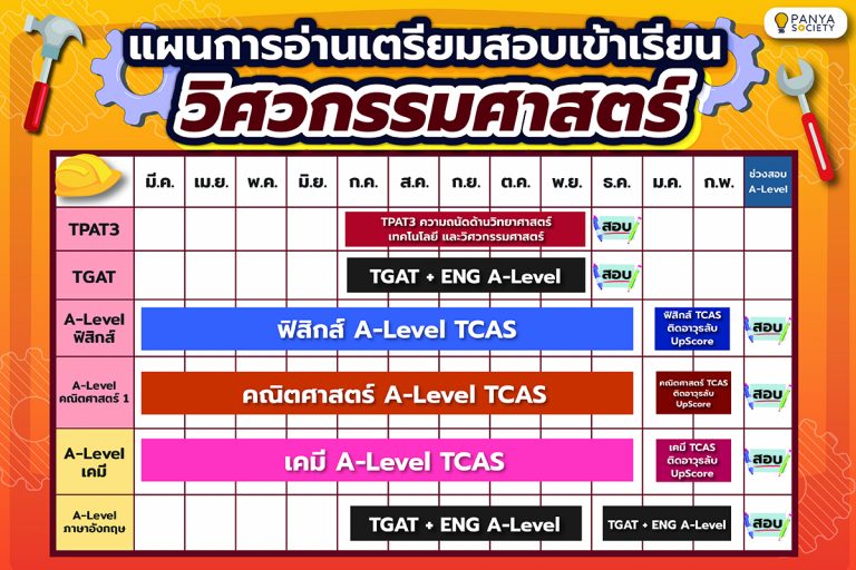 แผนการอ่าน เตรียมสอบเข้าเรียนวิศวกรรมศาสตร์