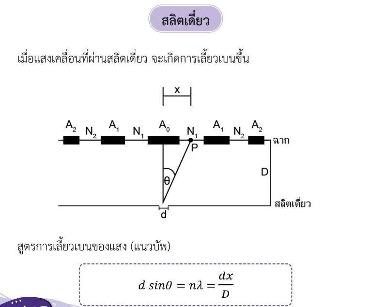 ฟิสิกส์ ม.ปลาย เรื่อง แสงเชิงคลื่น - สลิตเดี่ยว