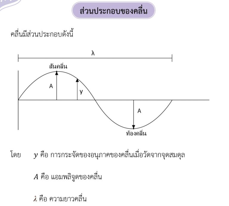 ฟิสิกส์ ม.ปลาย เรื่อง คลื่น - ส่วนประกอบของคลื่น