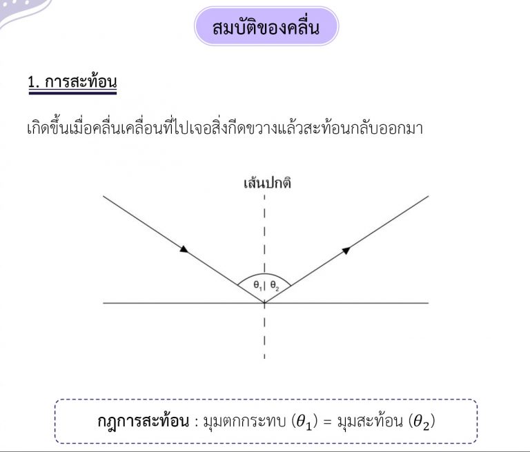 ฟิสิกส์ ม.ปลาย เรื่อง คลื่น - สมบัติของคลื่น - การสะท้อนของคลื่น