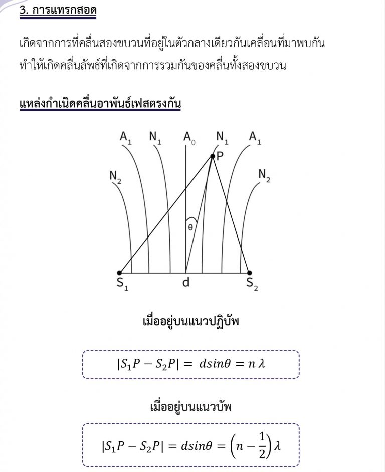 ฟิสิกส์ ม.ปลาย เรื่อง คลื่น - สมบัติของคลื่น - การแทรกสอดของคลื่น