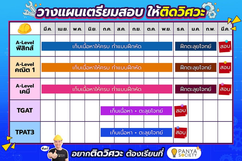 วางแผนเตรียมสอบ ให้ติดวิศวะ
