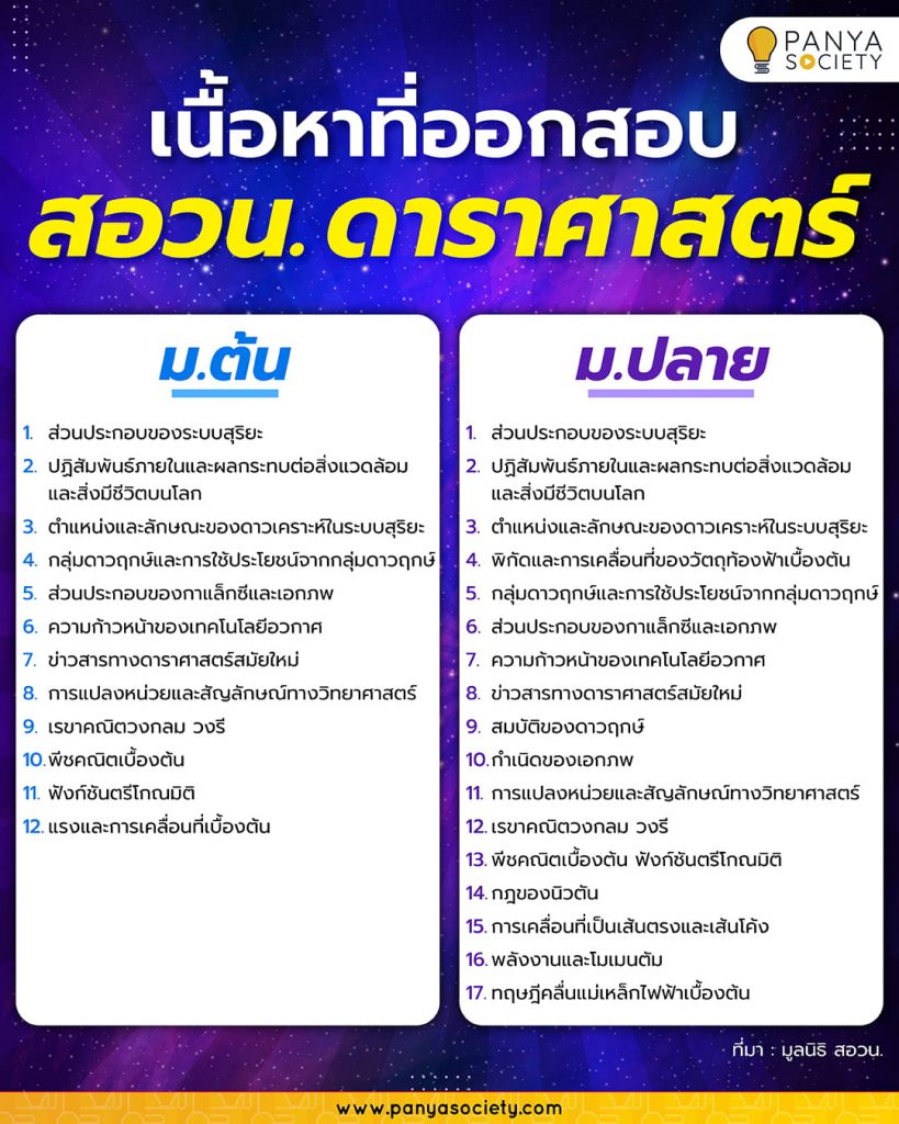 เนื้อหาที่ออกสอบ สอวน.ดาราศาสตร์