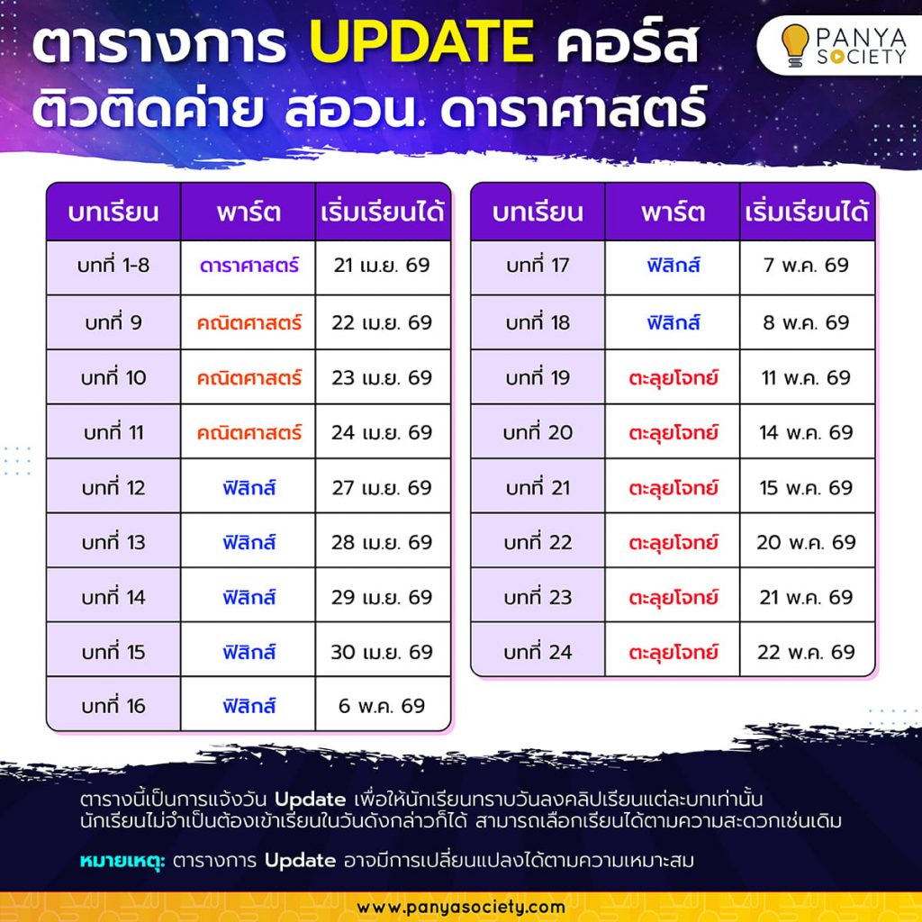 ตาราง UPDATE คอร์สติวติดค่ายสอวน.ดาราศาสตร์ จาก Panya Society